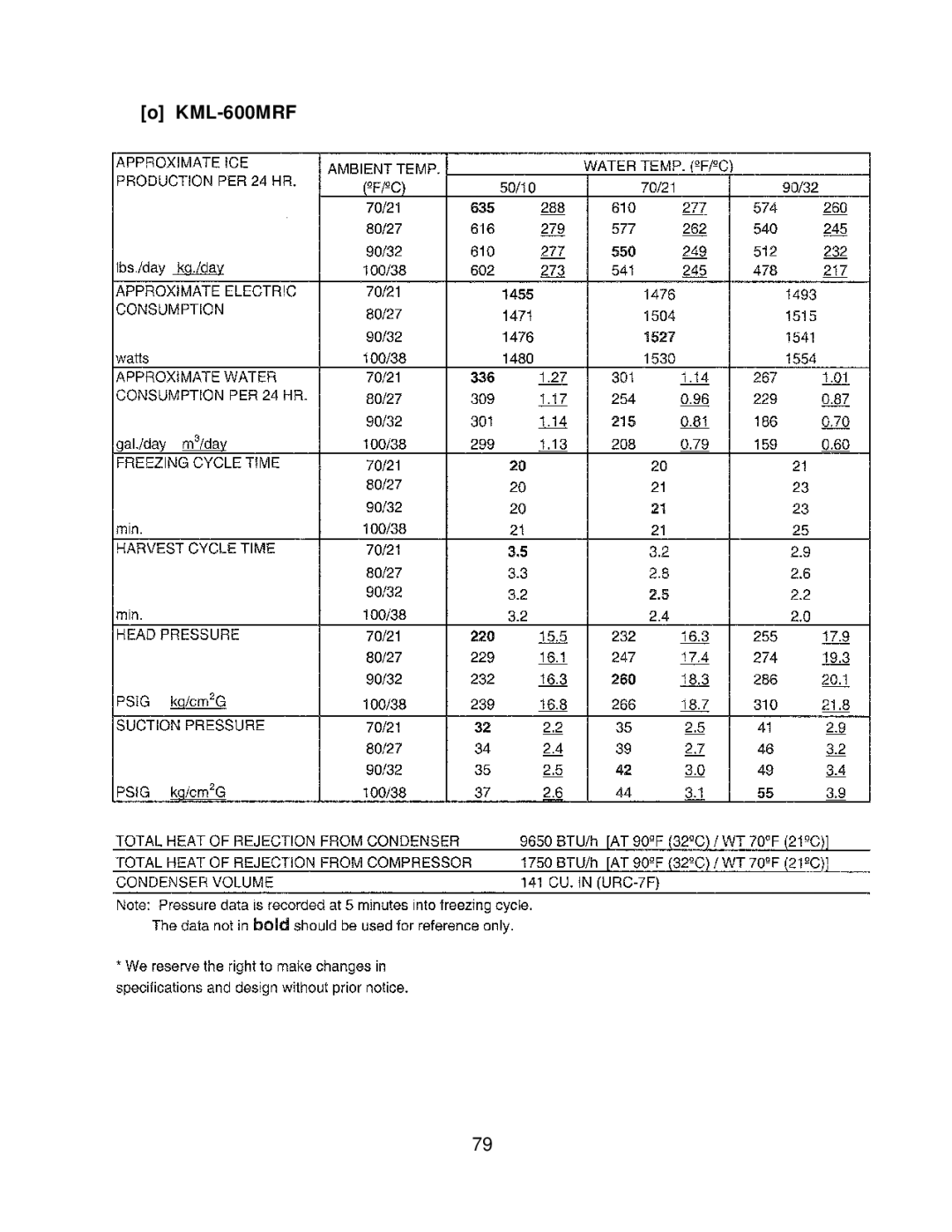 Hoshizaki KML F SERIES, KML H SERIES service manual KML-600MRF 