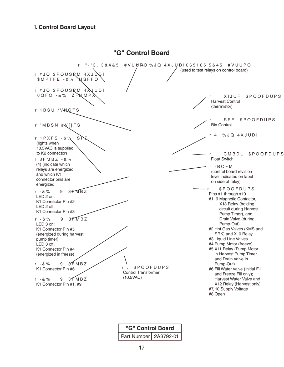 Hoshizaki Condensing Unit Models SRK-14J/3, KMS-1401MLJ service manual Control Board Layout 