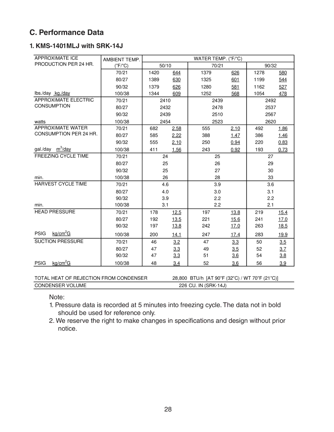 Hoshizaki KMS-1401MLJ, Condensing Unit Models SRK-14J/3 service manual Performance Data, Production PER 24 HR 