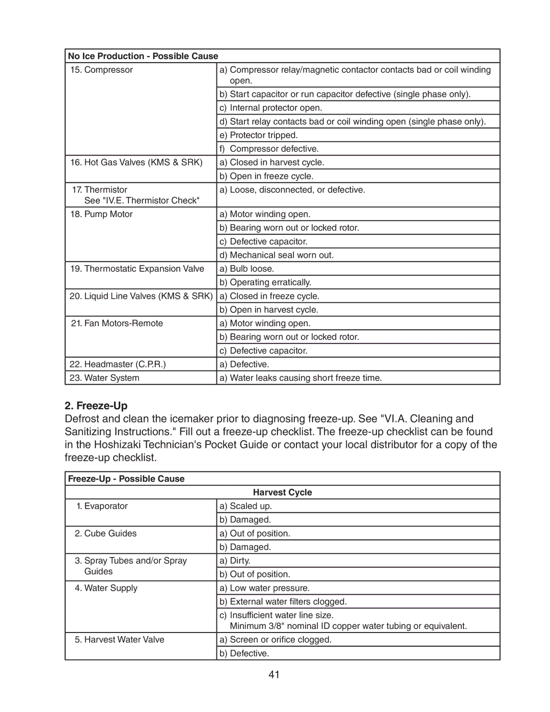 Hoshizaki Condensing Unit Models SRK-14J/3, KMS-1401MLJ service manual Freeze-Up Possible Cause Harvest Cycle 