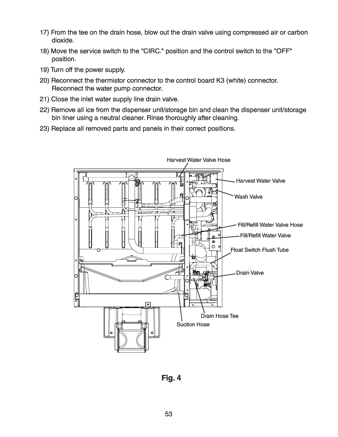 Hoshizaki Condensing Unit Models SRK-14J/3, KMS-1401MLJ service manual Turn off the power supply 