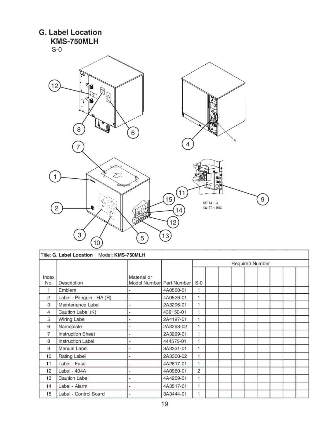 Hoshizaki manual Label Location KMS-750MLH, Title G. Label Location Model KMS-750MLH 