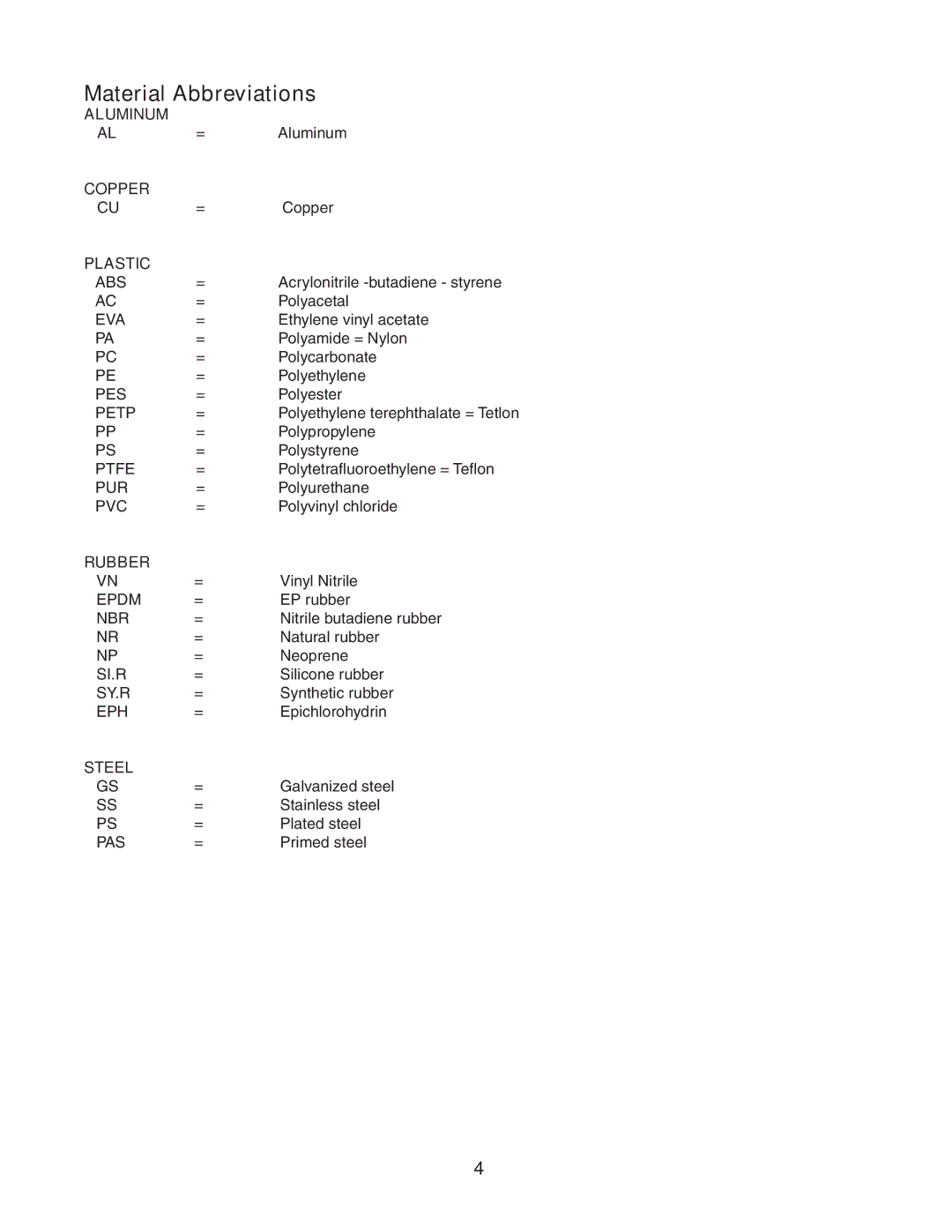 Hoshizaki KMS-750MLH manual Material Abbreviations 