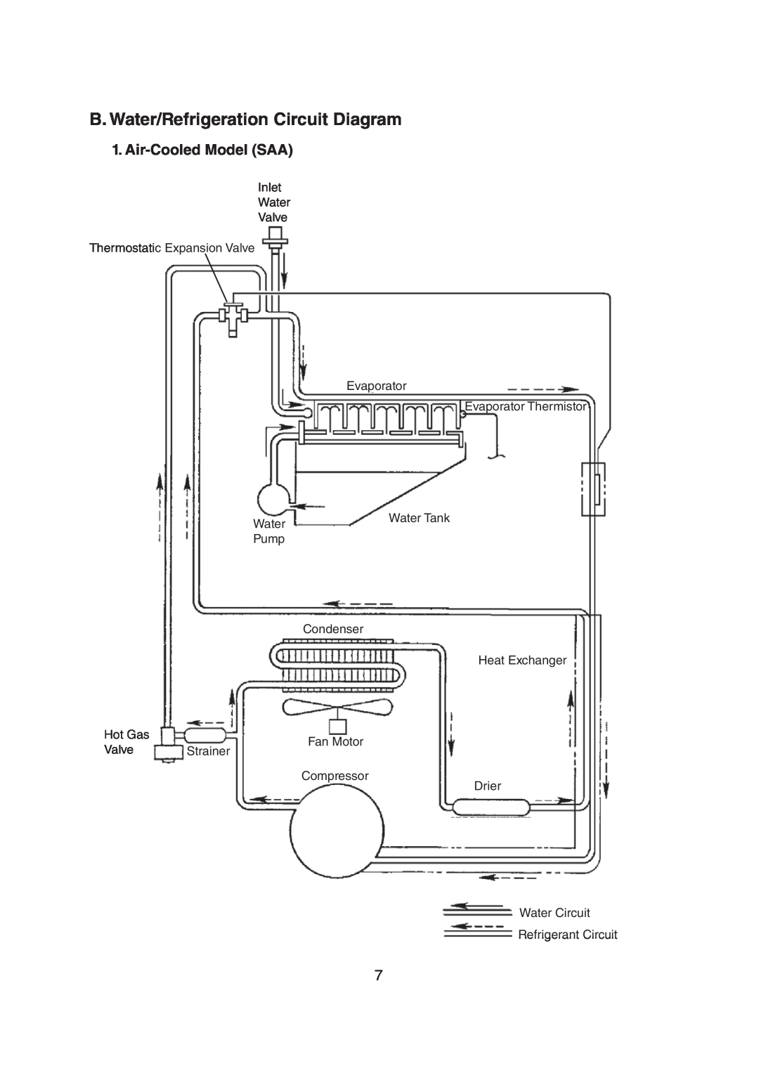 Hoshizaki M029-897 service manual B. Water/Refrigeration Circuit Diagram, Air-Cooled Model SAA, Water Tank 