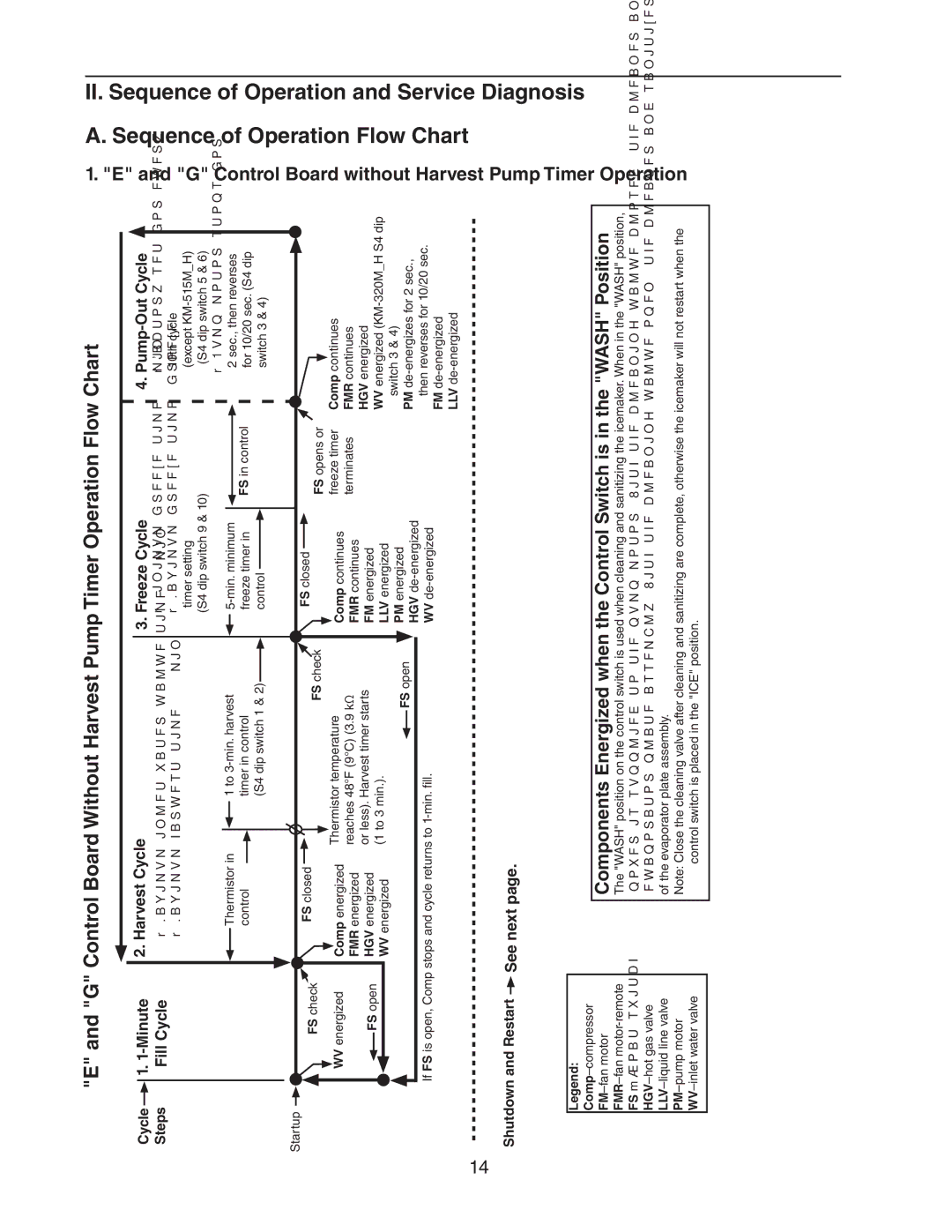 Hoshizaki MWH, MRH/3 Sequence of Operation Flow Chart, G Control Board without Harvest Pump, Timer Operation, Fill Cycle 