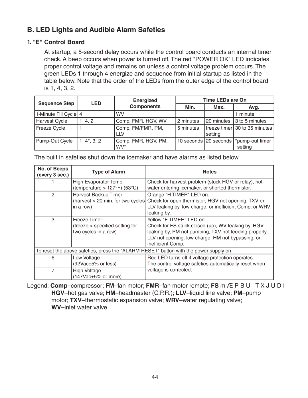 Hoshizaki MRH/3 LED Lights and Audible Alarm Safeties, Sequence Step, Energized Time LEDs are On Components Min Max Avg 