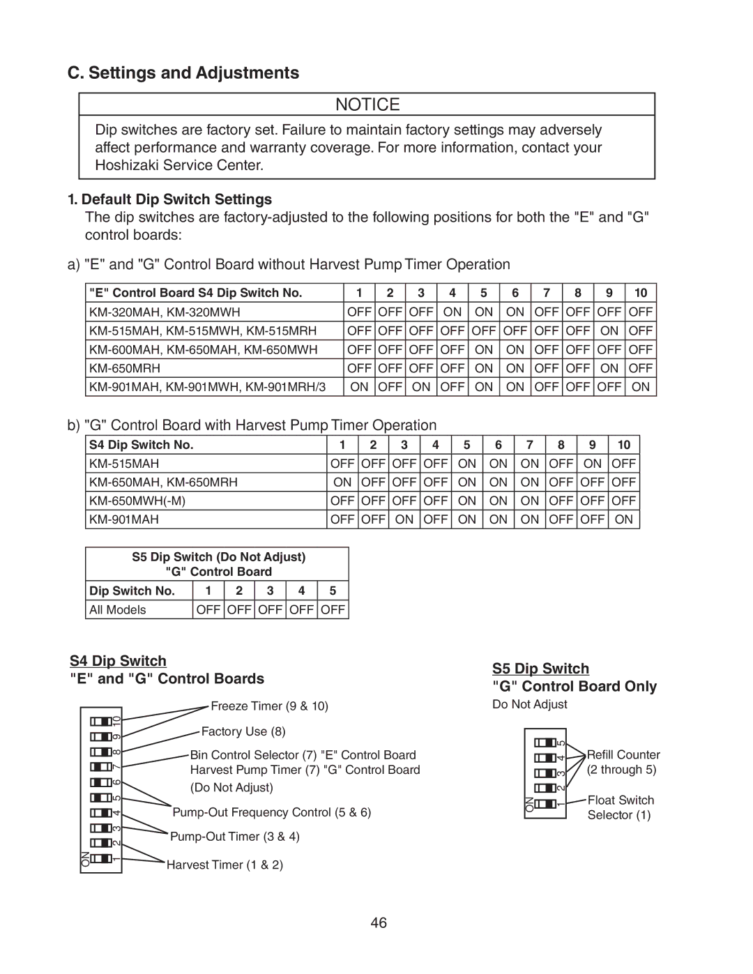 Hoshizaki MWH(-M), MWH KM-515MAH Settings and Adjustments, Default Dip Switch Settings, S4 Dip Switch G Control Boards 