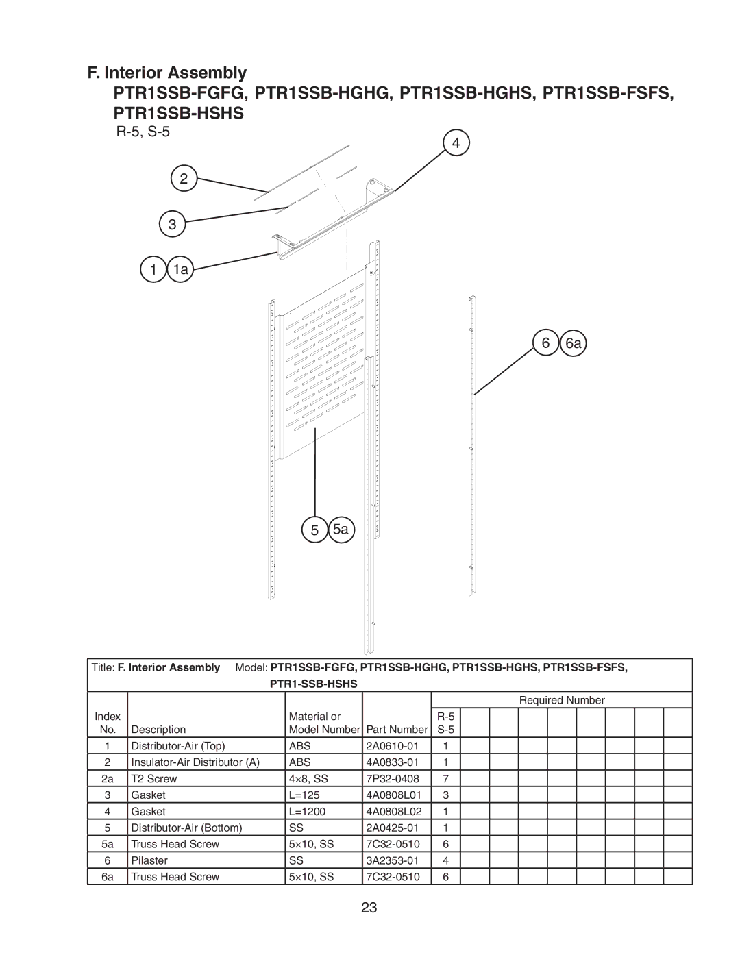 Hoshizaki PTR1SSB-HGHS, PTR1SSB-HGHG, PTR1SSB-FSFS, PTR1SSB-HSHS, PTR1SSB-FGFG manual PTR1‑SSB‑HSHS 