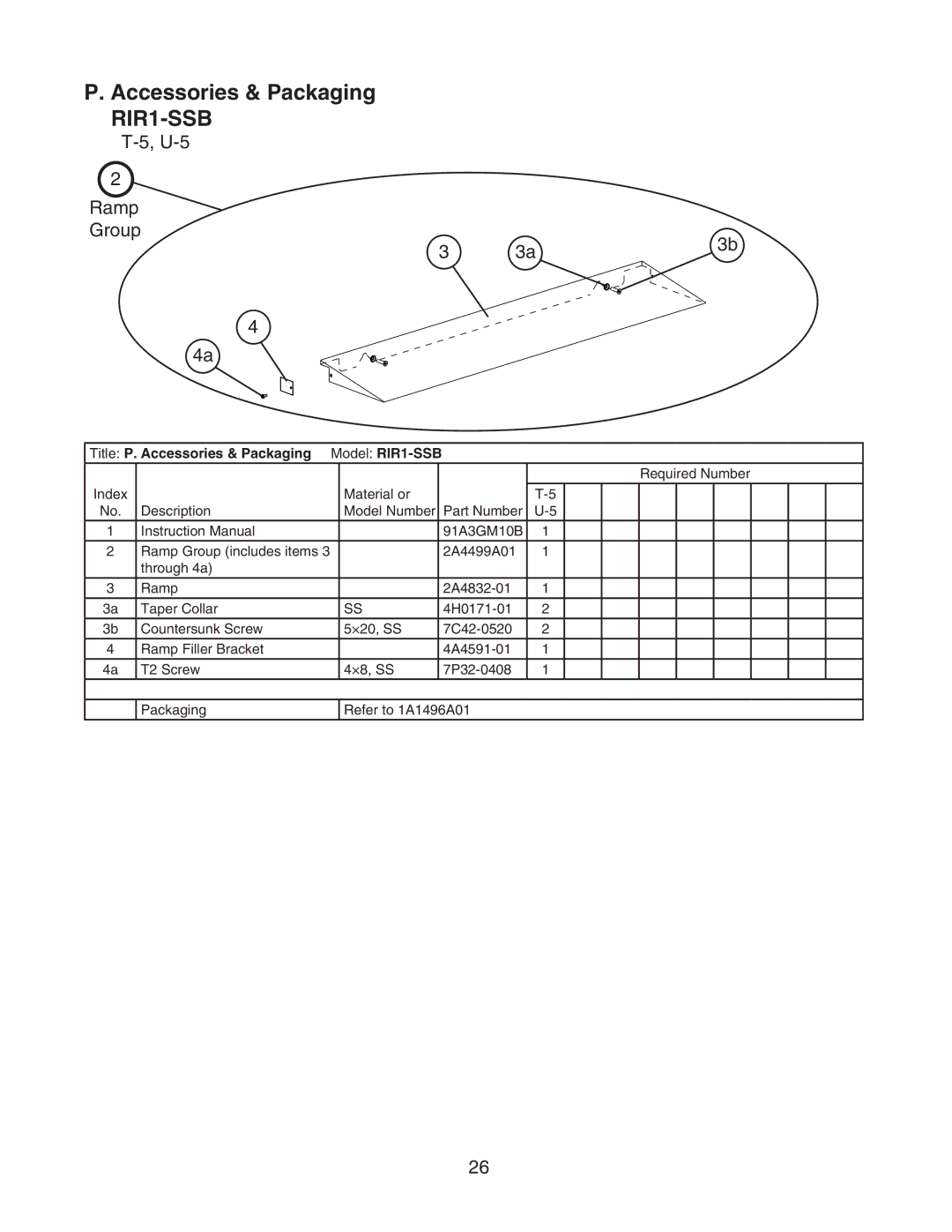 Hoshizaki manual U-5 Ramp Group, Title P. Accessories & Packaging Model RIR1-SSB 