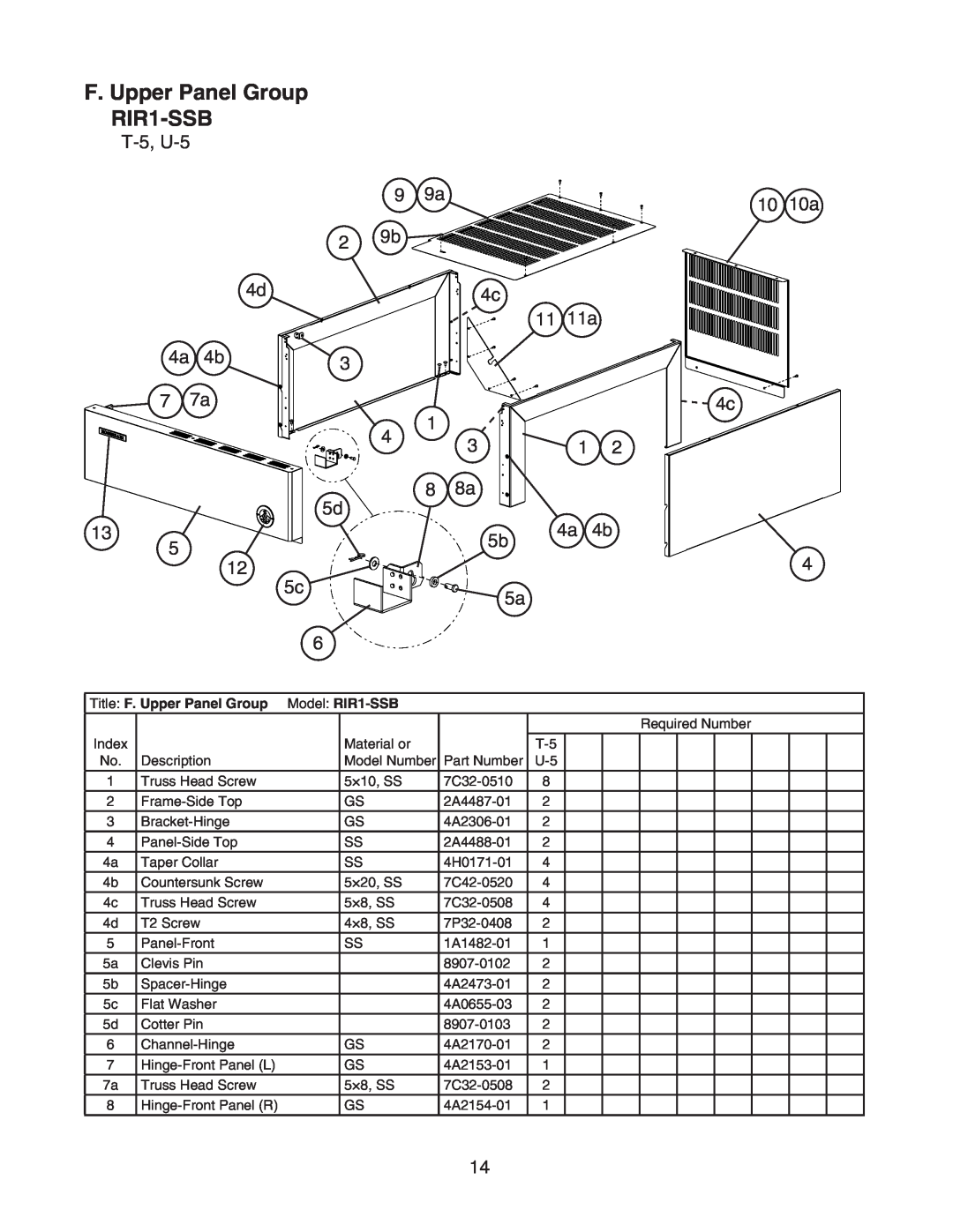 Hoshizaki manual F. Upper Panel Group RIR1-SSB 