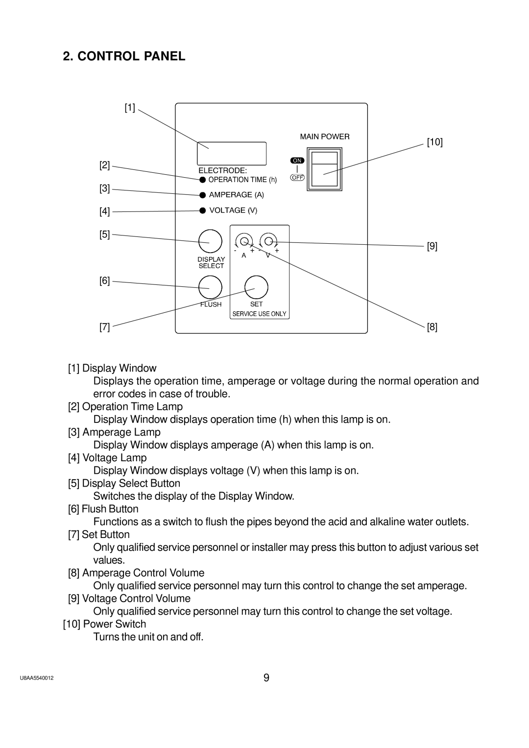 Hoshizaki ROX-20TA-U service manual Control Panel 