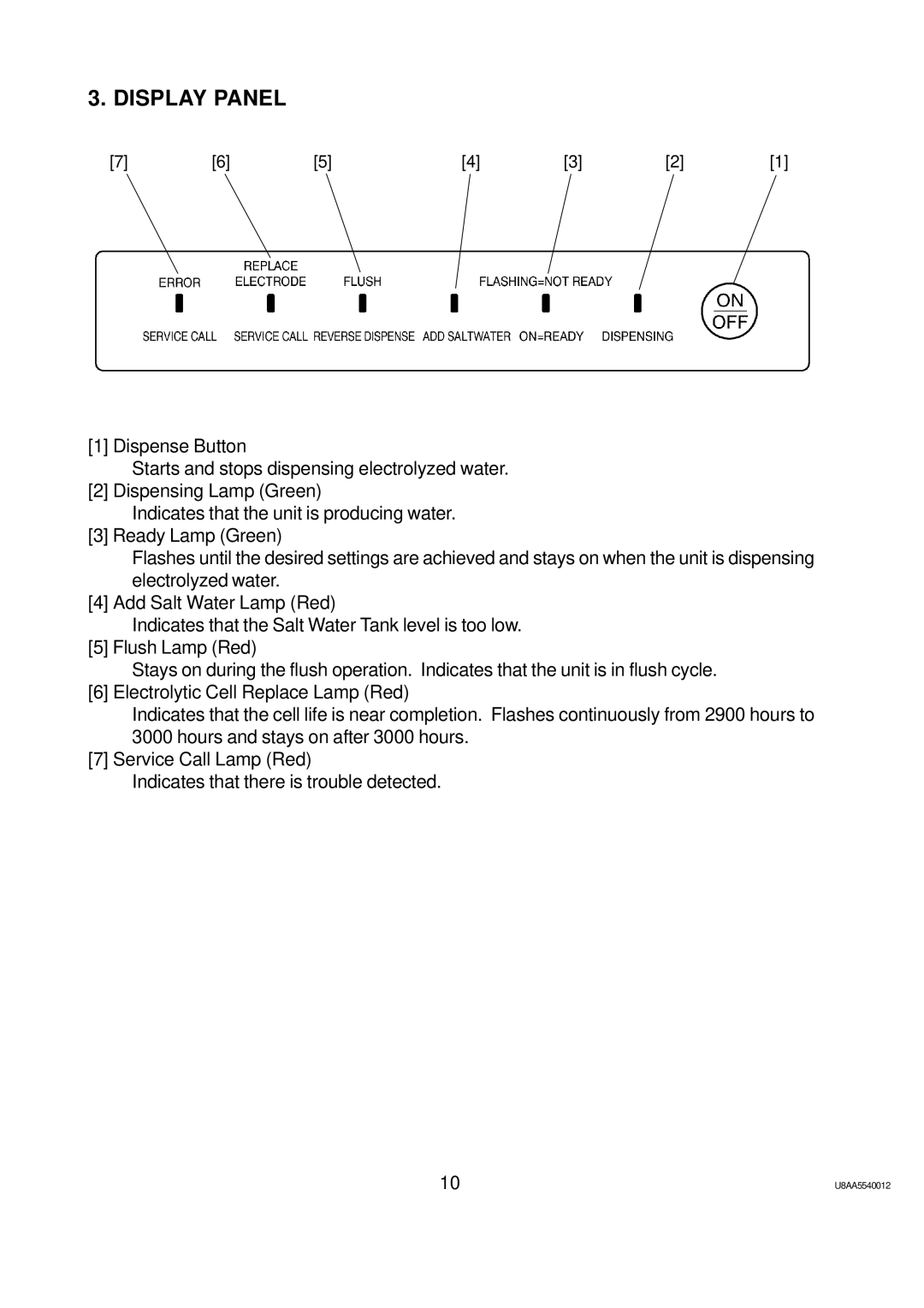 Hoshizaki ROX-20TA-U service manual Display Panel 