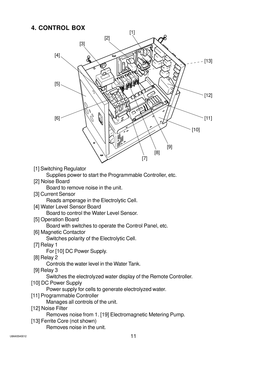 Hoshizaki ROX-20TA-U service manual Control BOX 