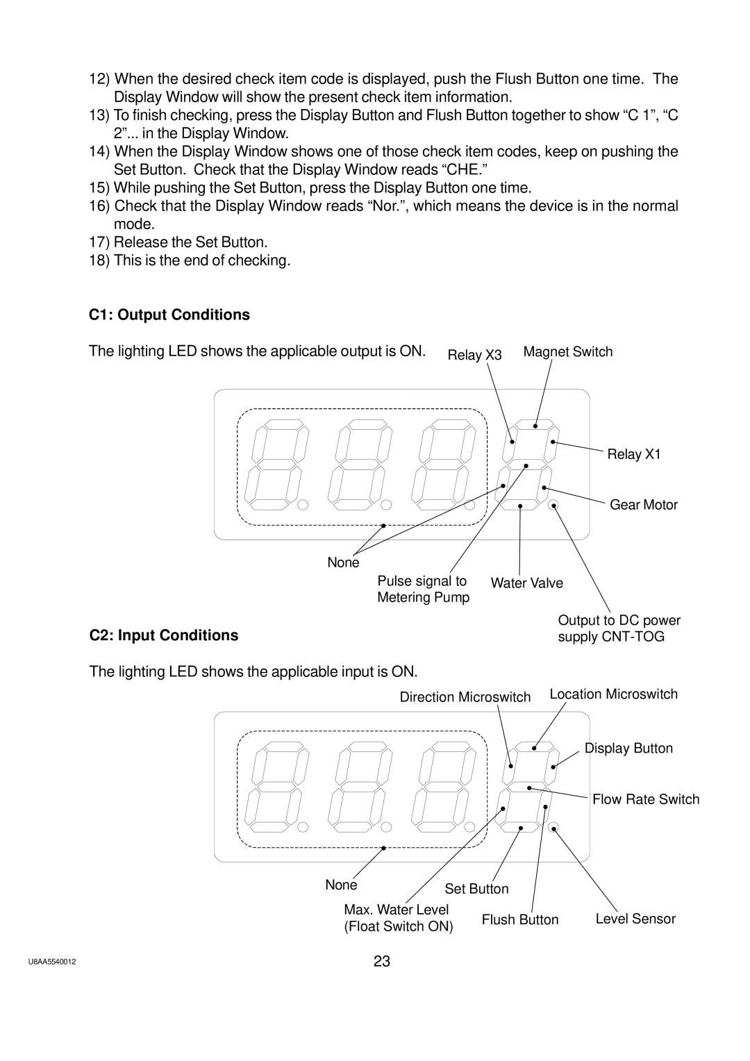 Hoshizaki ROX-20TA-U service manual C1 Output Conditions, C2 Input Conditions 