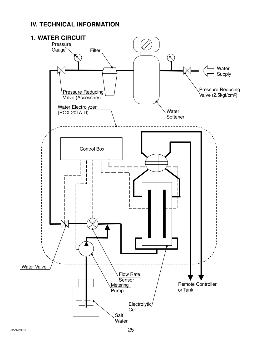 Hoshizaki ROX-20TA-U service manual IV. Technical Information Water Circuit 