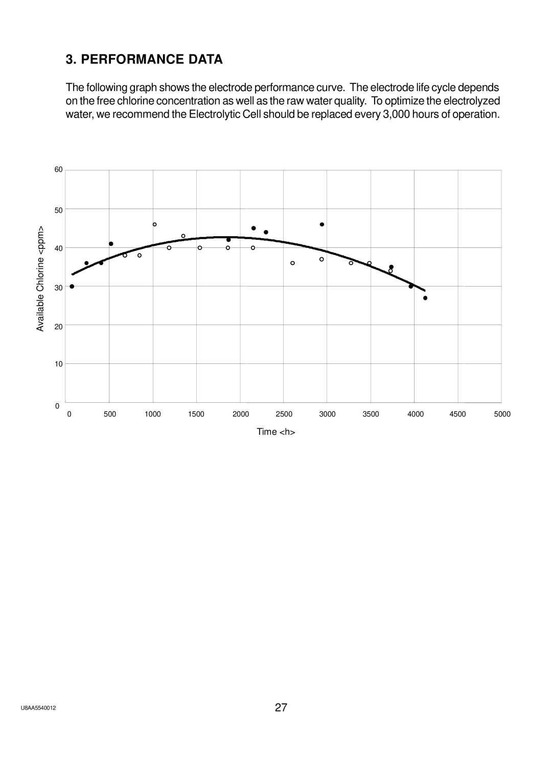 Hoshizaki ROX-20TA-U service manual Performance Data 