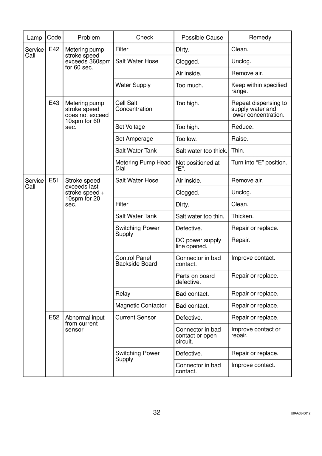 Hoshizaki ROX-20TA-U service manual U8AA5540012 