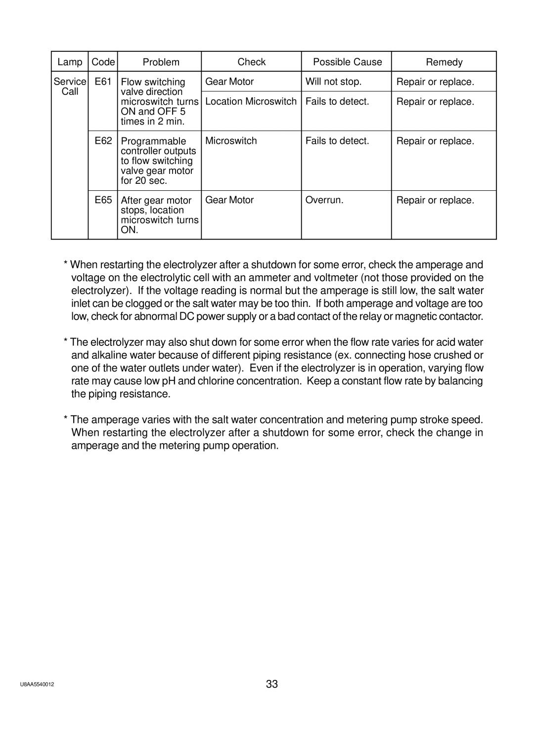 Hoshizaki ROX-20TA-U service manual U8AA5540012 