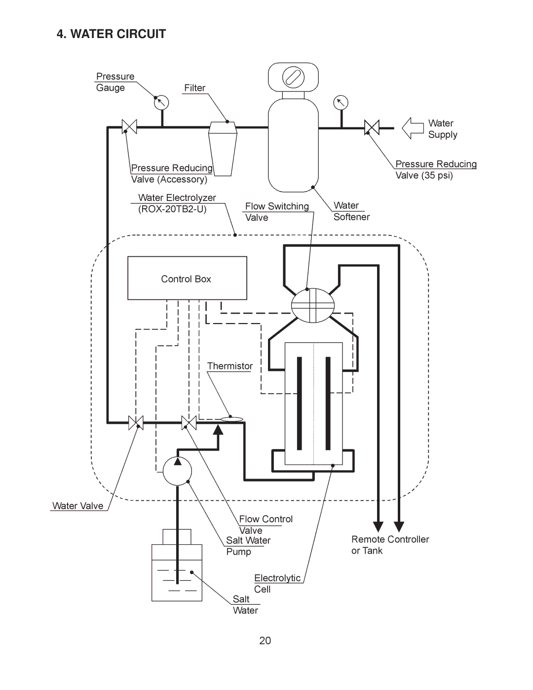 Hoshizaki ROX-20TB2-U service manual Water Circuit 