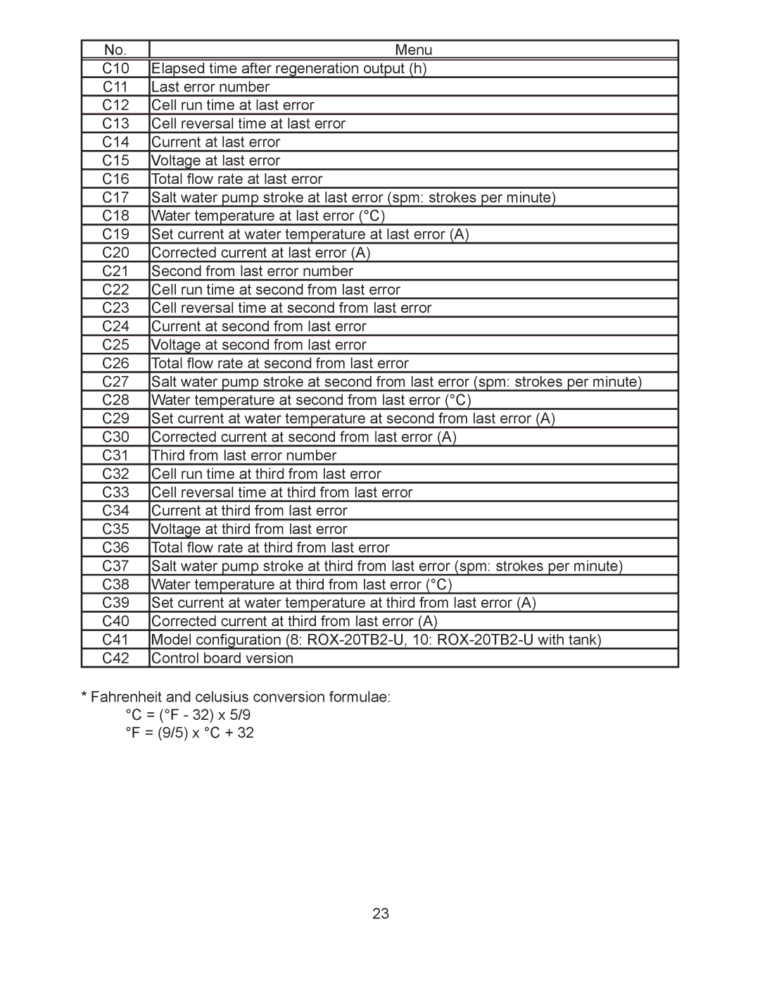 Hoshizaki ROX-20TB2-U service manual C10 Elapsed time after regeneration output h 