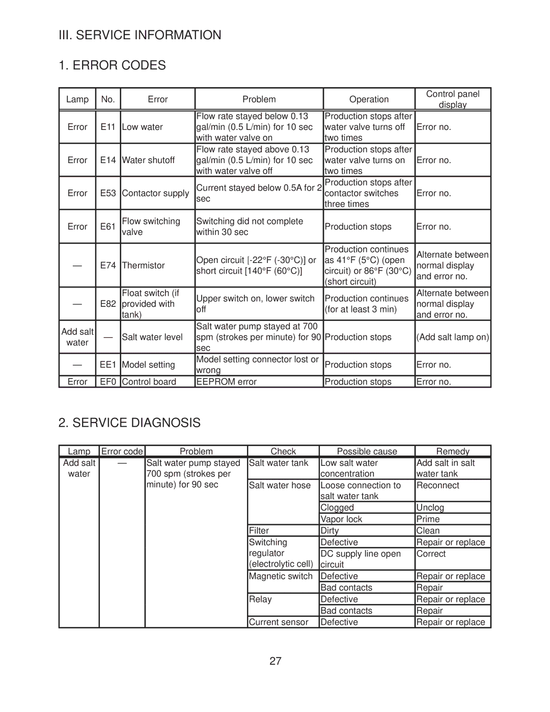 Hoshizaki ROX-20TB2-U service manual III. Service Information Error Codes, Service Diagnosis 