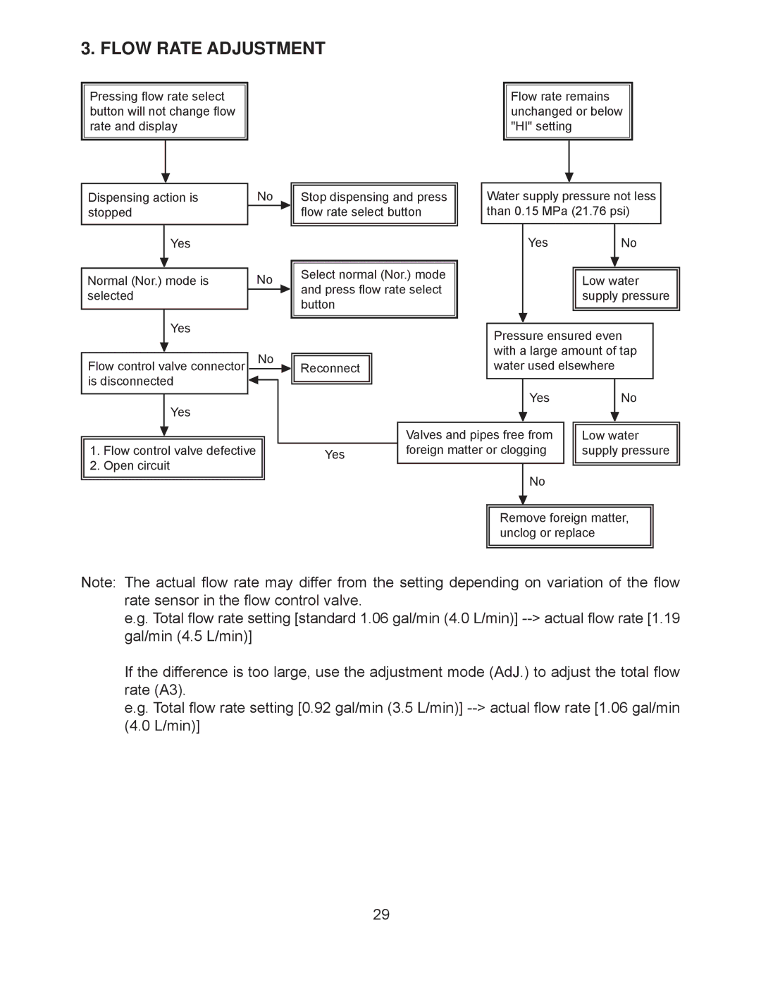 Hoshizaki ROX-20TB2-U service manual Flow Rate Adjustment 