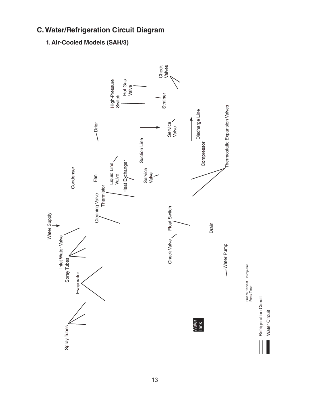 Hoshizaki KM-1301SAH/3, SRH/3 KM-2100SWH3, SRH/3 KM-1400SWH-M, SWH3-M KM-1601SAH/3, SWH/3 service manual Diagram, Water Tank 