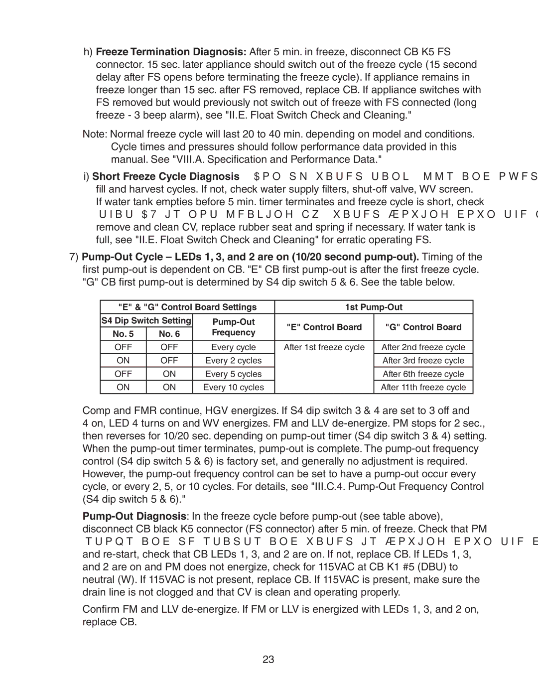 Hoshizaki SRH/3 KM-2100SWH3, SRH/3 KM-1400SWH-M, SWH3-M KM-1601SAH/3, KM-1301SAH/3, SRH3 KMH-2000SWH/3 service manual Off 