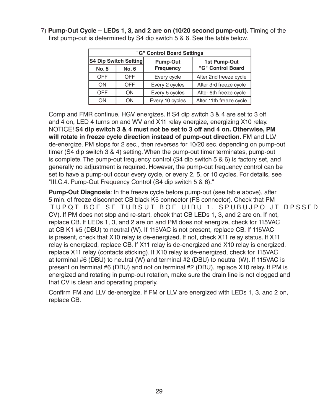 Hoshizaki SRH/3 KM-1400SWH-M, SRH/3 KM-2100SWH3, SWH3-M KM-1601SAH/3, KM-1301SAH/3, SWH/3 Every cycle After 2nd freeze cycle 