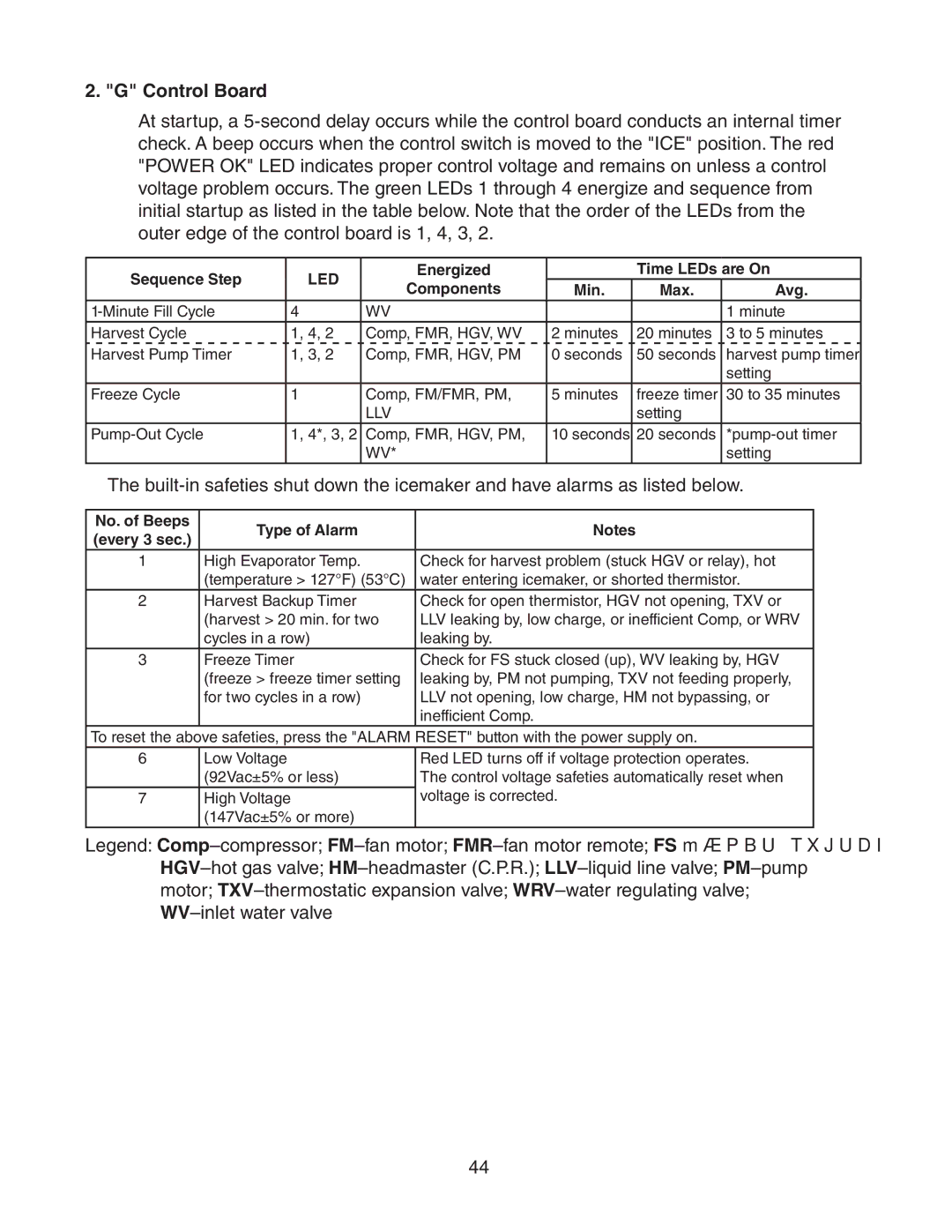 Hoshizaki SRH/3 KM-1900SAH/3, SRH/3 KM-2100SWH3, SRH/3 KM-1400SWH-M, SWH3-M KM-1601SAH/3, KM-1301SAH/3, SWH/3 Control Board 