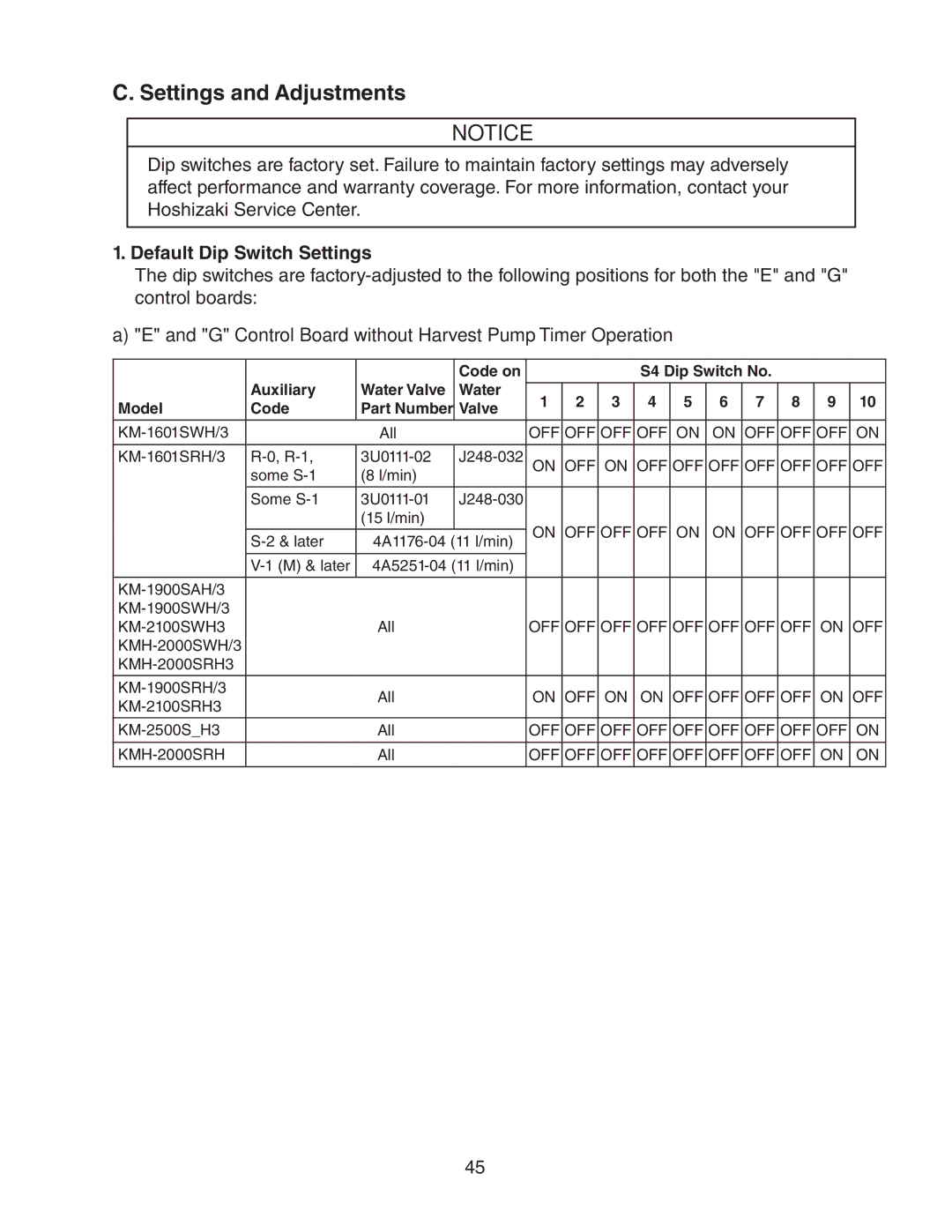 Hoshizaki SRH/3 KM-2100SWH3, SRH/3 KM-1400SWH-M, KM-1301SAH/3 Settings and Adjustments, Default Dip Switch Settings 