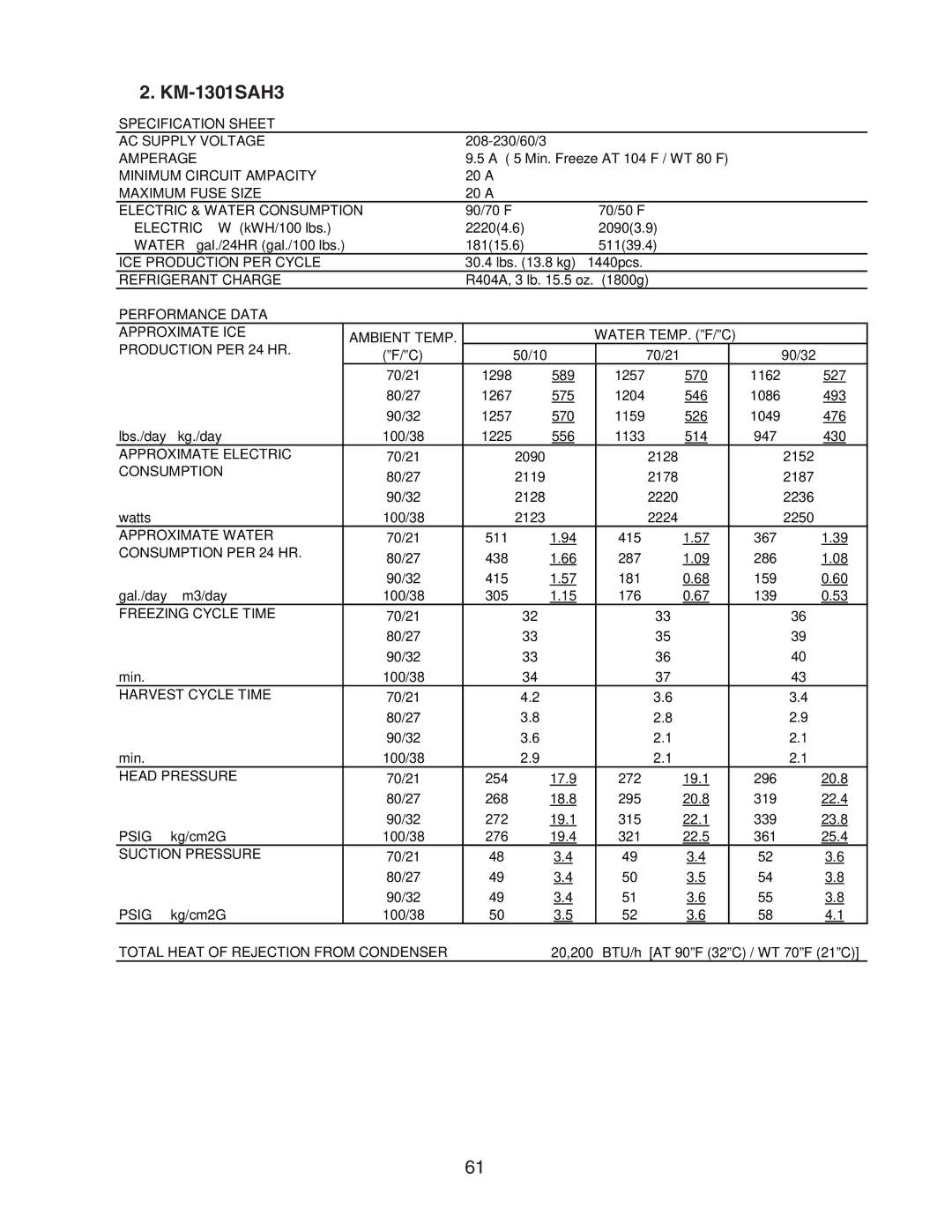 Hoshizaki SRH3 KM-2500SWH3, SRH/3 KM-2100SWH3, SRH/3 KM-1400SWH-M, SWH3-M KM-1601SAH/3, KM-1301SAH/3, SWH/3 KM-1301SAH3 