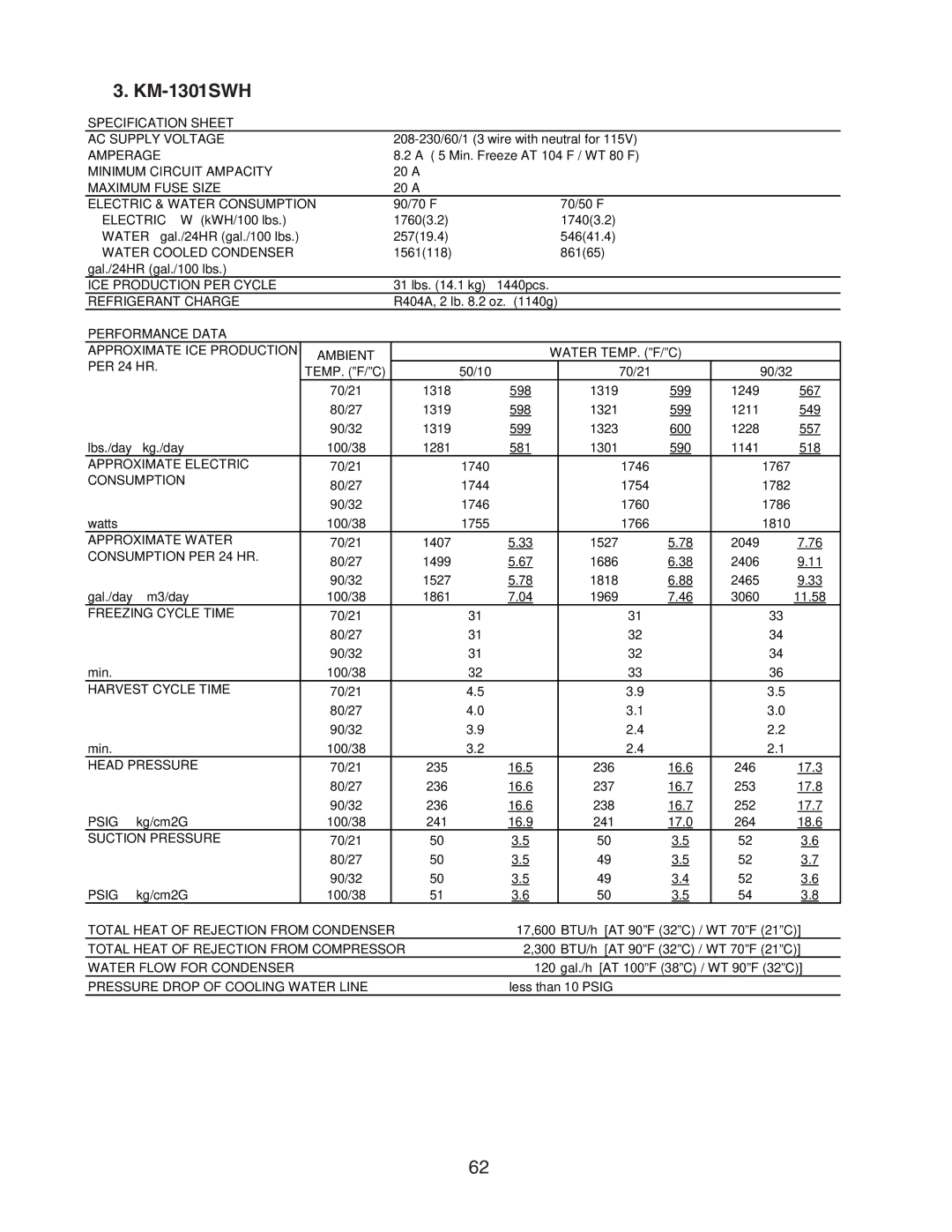 Hoshizaki SRH/3 KM-1900SAH/3, SRH/3 KM-2100SWH3, SRH/3 KM-1400SWH-M, KM-1301SAH/3 KM-1301SWH, Electric & Water Consumption 