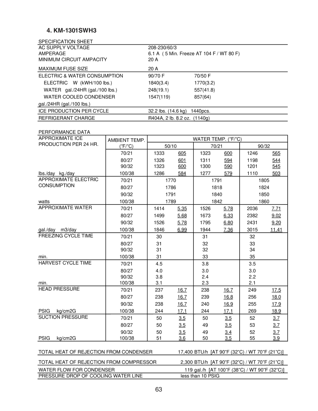 Hoshizaki SRH/3 KM-2100SWH3, SRH/3 KM-1400SWH-M, SWH3-M KM-1601SAH/3, KM-1301SAH/3, SWH/3 KM-1301SWH3, 1770, 237, 240 