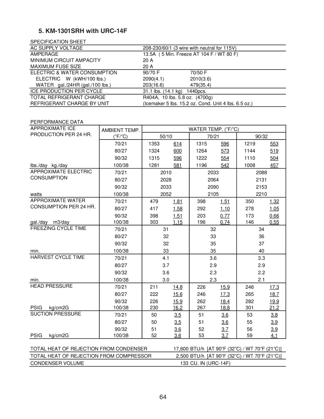 Hoshizaki SRH/3 KM-2100SWH3, SRH/3 KM-1400SWH-M, SWH3-M KM-1601SAH/3, KM-1301SAH/3, SWH/3 KM-1301SRH with URC-14F 