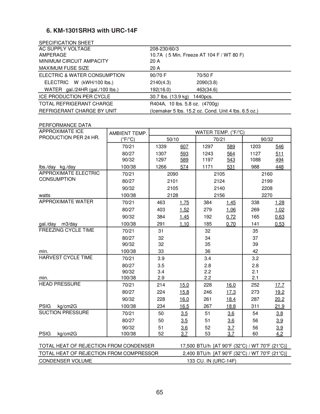 Hoshizaki SRH/3 KM-1400SWH-M, SRH/3 KM-2100SWH3, SWH3-M KM-1601SAH/3, SWH/3 KM-1301SRH3 with URC-14F, 463, 192, 214, 261 