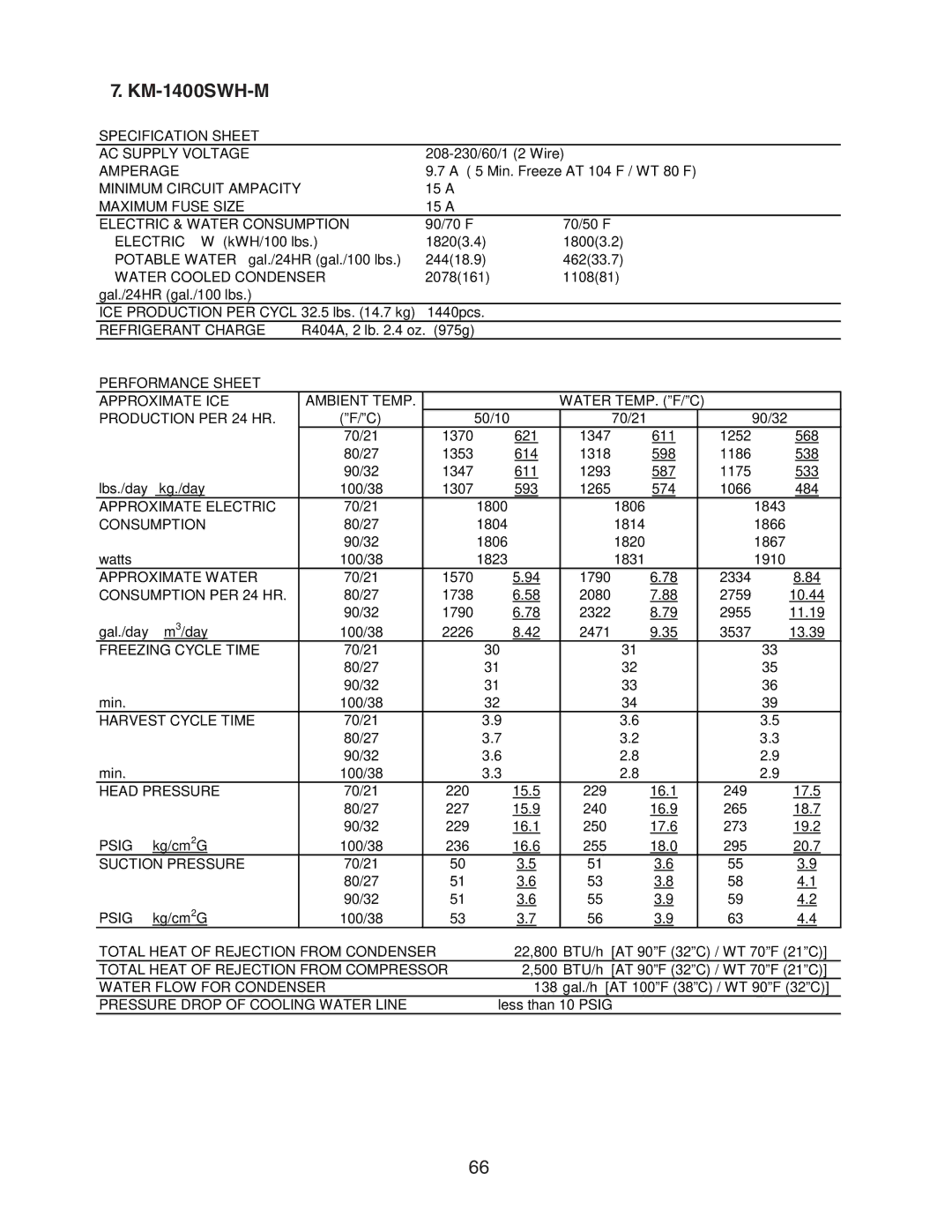 Hoshizaki SWH3-M KM-1601SAH/3, SRH/3 KM-2100SWH3, SRH/3 KM-1400SWH-M, KM-1301SAH/3, SRH3 KMH-2000SWH/3 service manual 