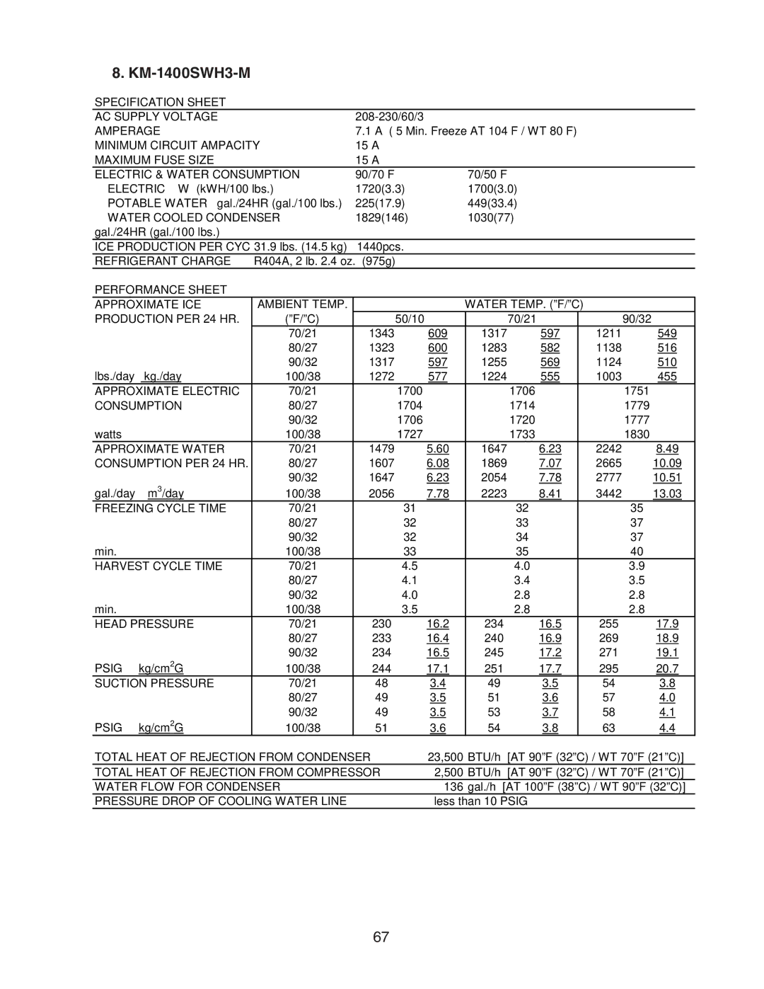 Hoshizaki KM-1301SAH/3, SRH/3 KM-2100SWH3, SRH/3 KM-1400SWH-M, SWH3-M KM-1601SAH/3 KM-1400SWH3-M, 1700, 1720, 230, 245 