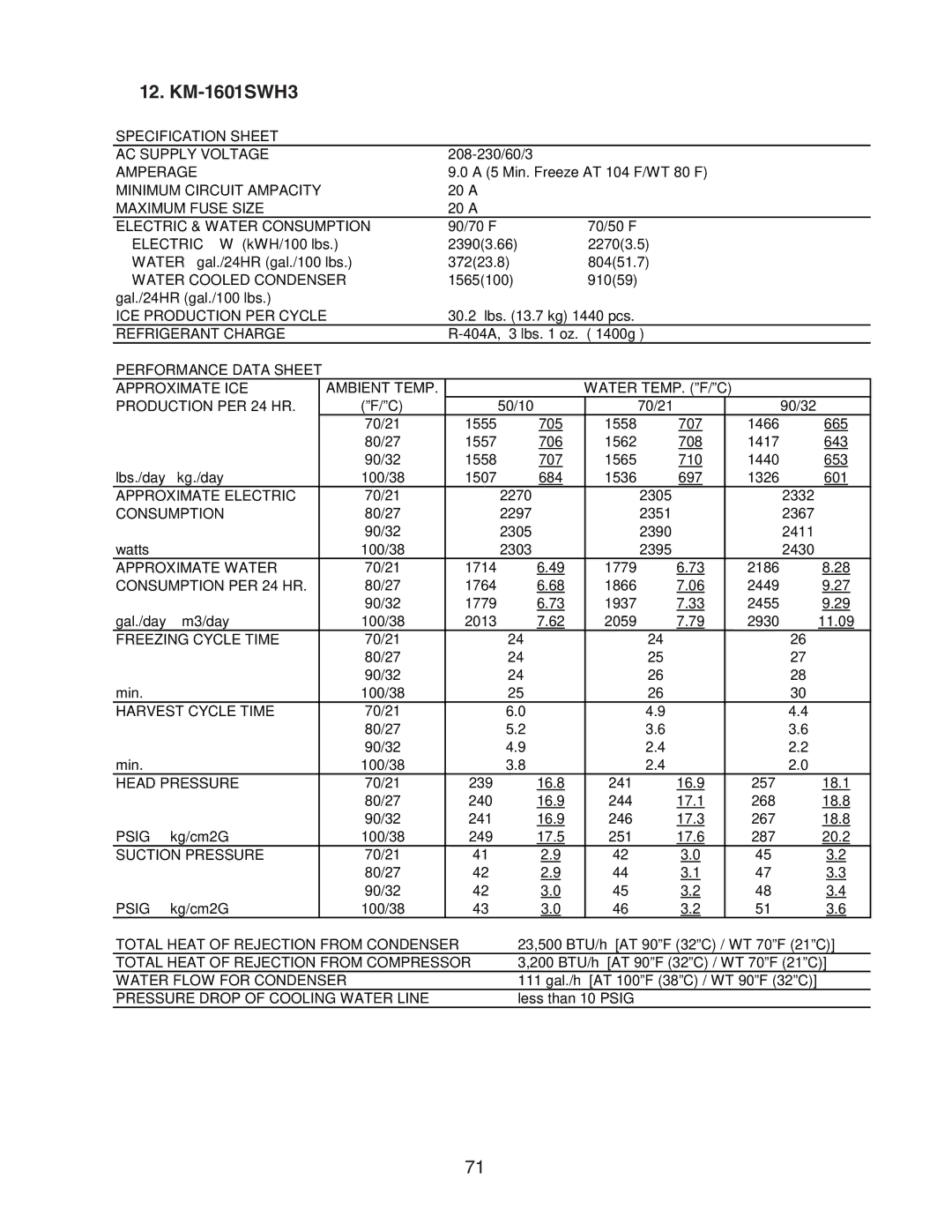 Hoshizaki SRH/3 KM-1900SAH/3, SRH/3 KM-2100SWH3, SRH/3 KM-1400SWH-M, SWH3-M KM-1601SAH/3, KM-1301SAH/3, SWH/3 KM-1601SWH3 