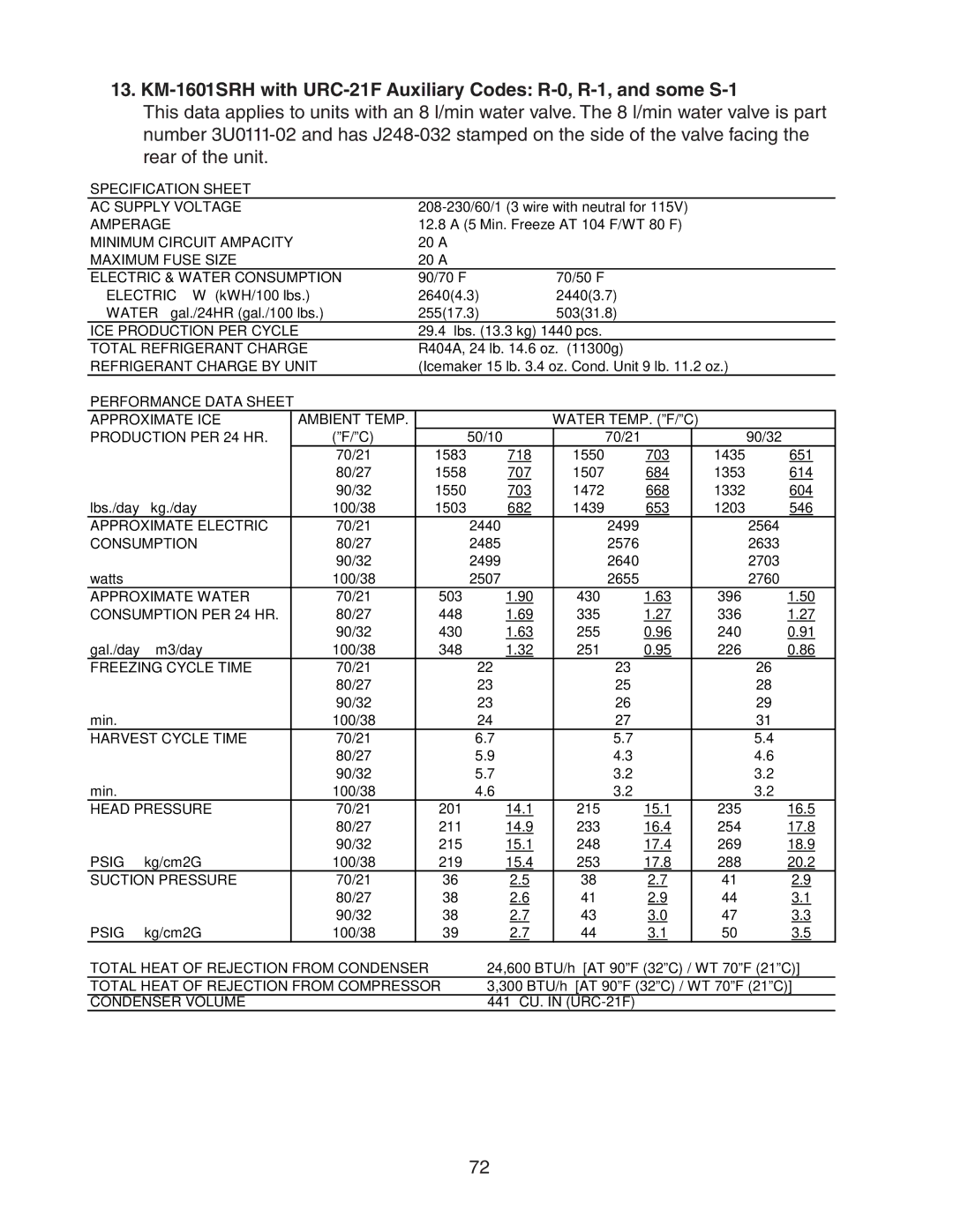 Hoshizaki SRH/3 KM-2100SWH3, SRH/3 KM-1400SWH-M, SWH3-M KM-1601SAH/3, KM-1301SAH/3 12.8 a 5 Min. Freeze AT 104F/WT 80F 