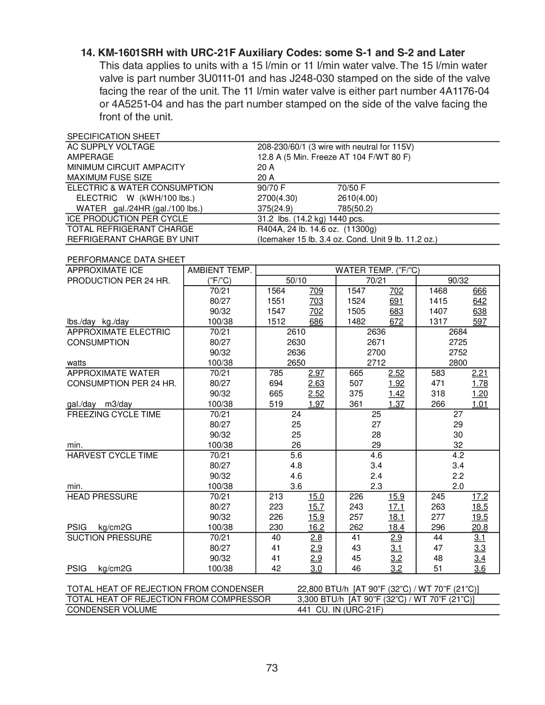 Hoshizaki SRH/3 KM-2100SWH3, SRH/3 KM-1400SWH-M, SWH3-M KM-1601SAH/3, KM-1301SAH/3, SRH3 KMH-2000SWH/3 785, 375, 213 