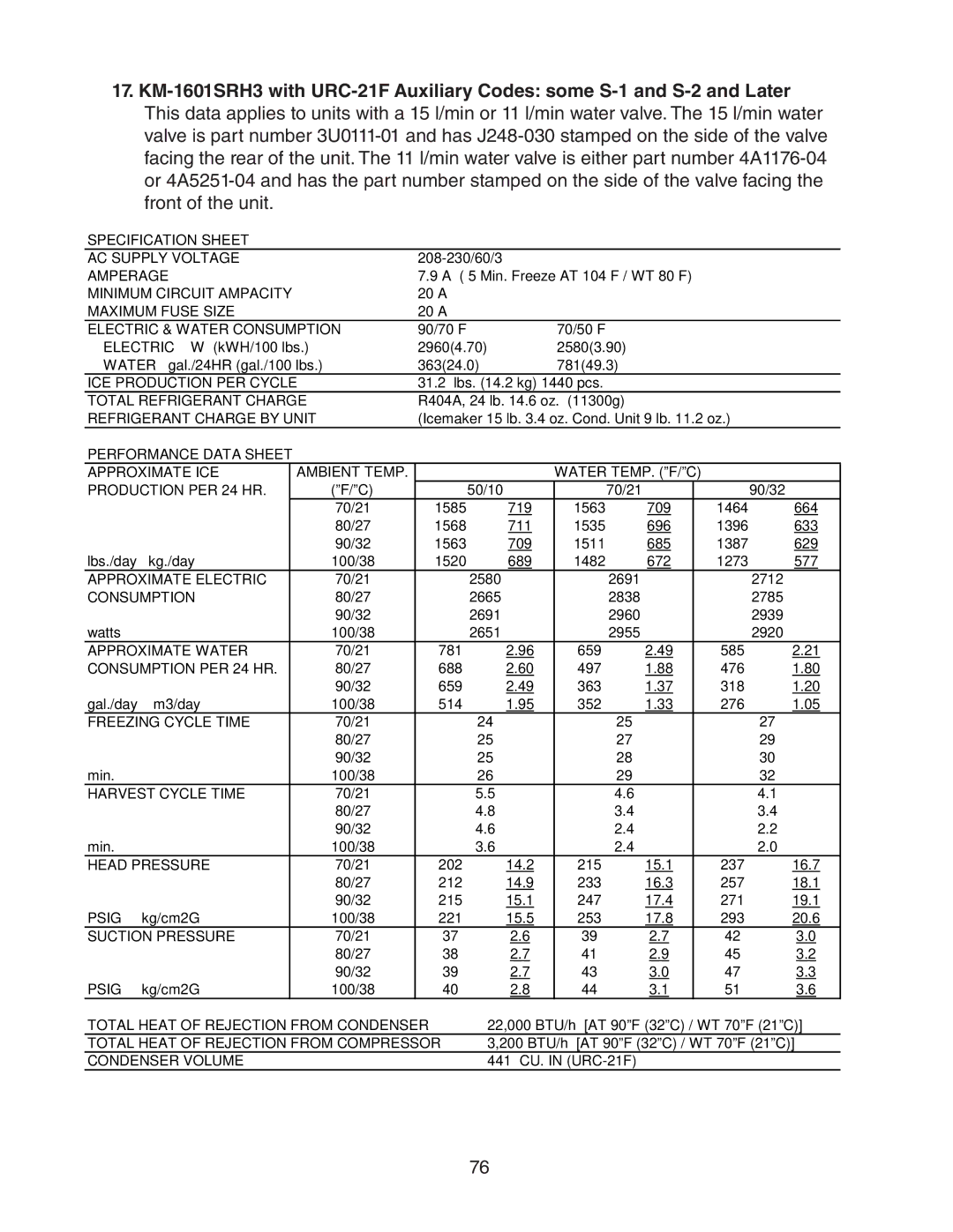 Hoshizaki KM-1301SAH/3, SRH/3 KM-2100SWH3, SRH/3 KM-1400SWH-M, SWH3-M KM-1601SAH/3, SRH3 KMH-2000SWH/3 service manual 781 