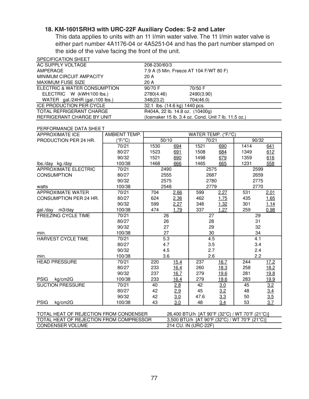 Hoshizaki SWH/3, SRH/3 KM-2100SWH3, SRH/3 KM-1400SWH-M KM-1601SRH3 with URC-22F Auxiliary Codes S-2 and Later 