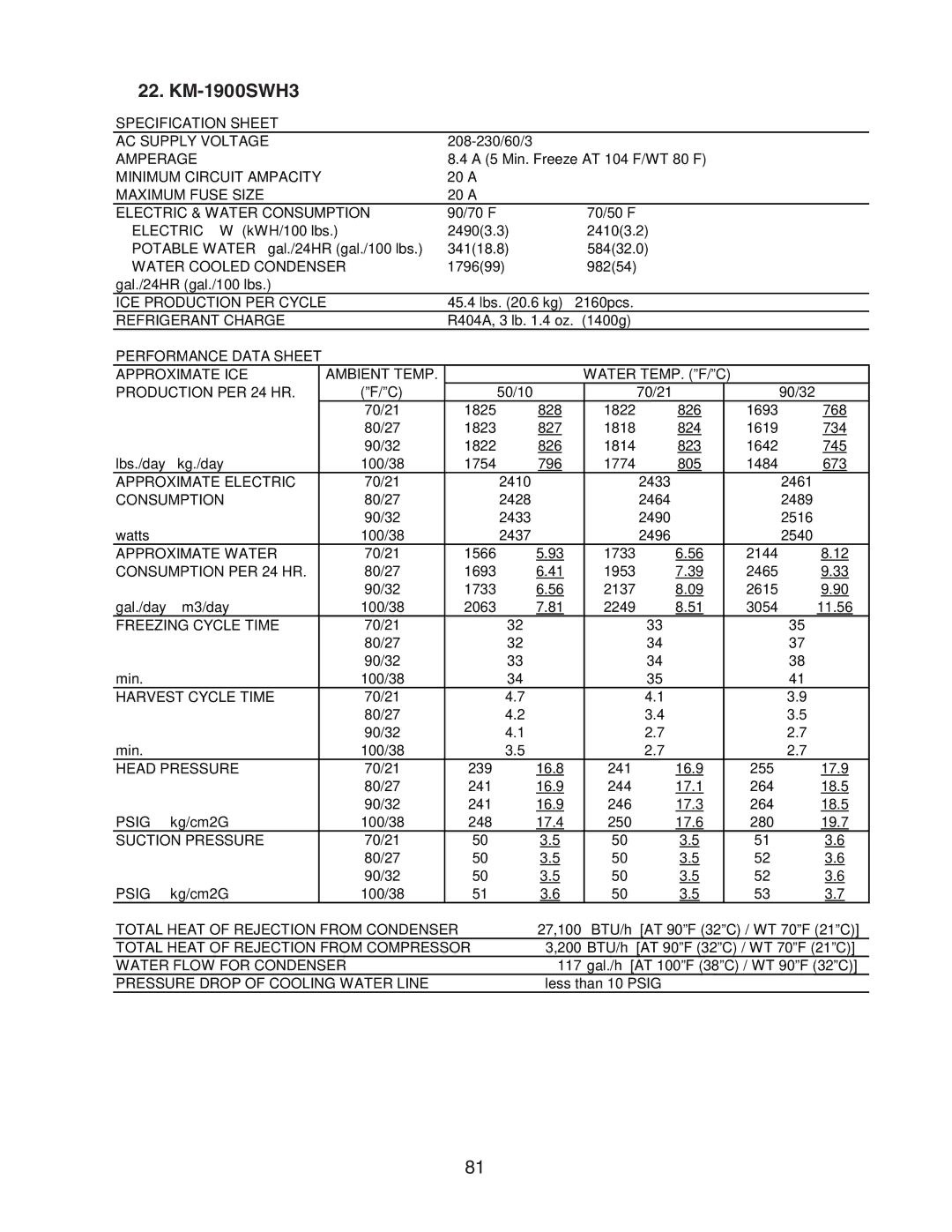 Hoshizaki SRH/3 KM-2100SWH3, SRH/3 KM-1400SWH-M, SWH3-M KM-1601SAH/3, KM-1301SAH/3, SWH/3 KM-1900SWH3, 1814, 2137, 239 