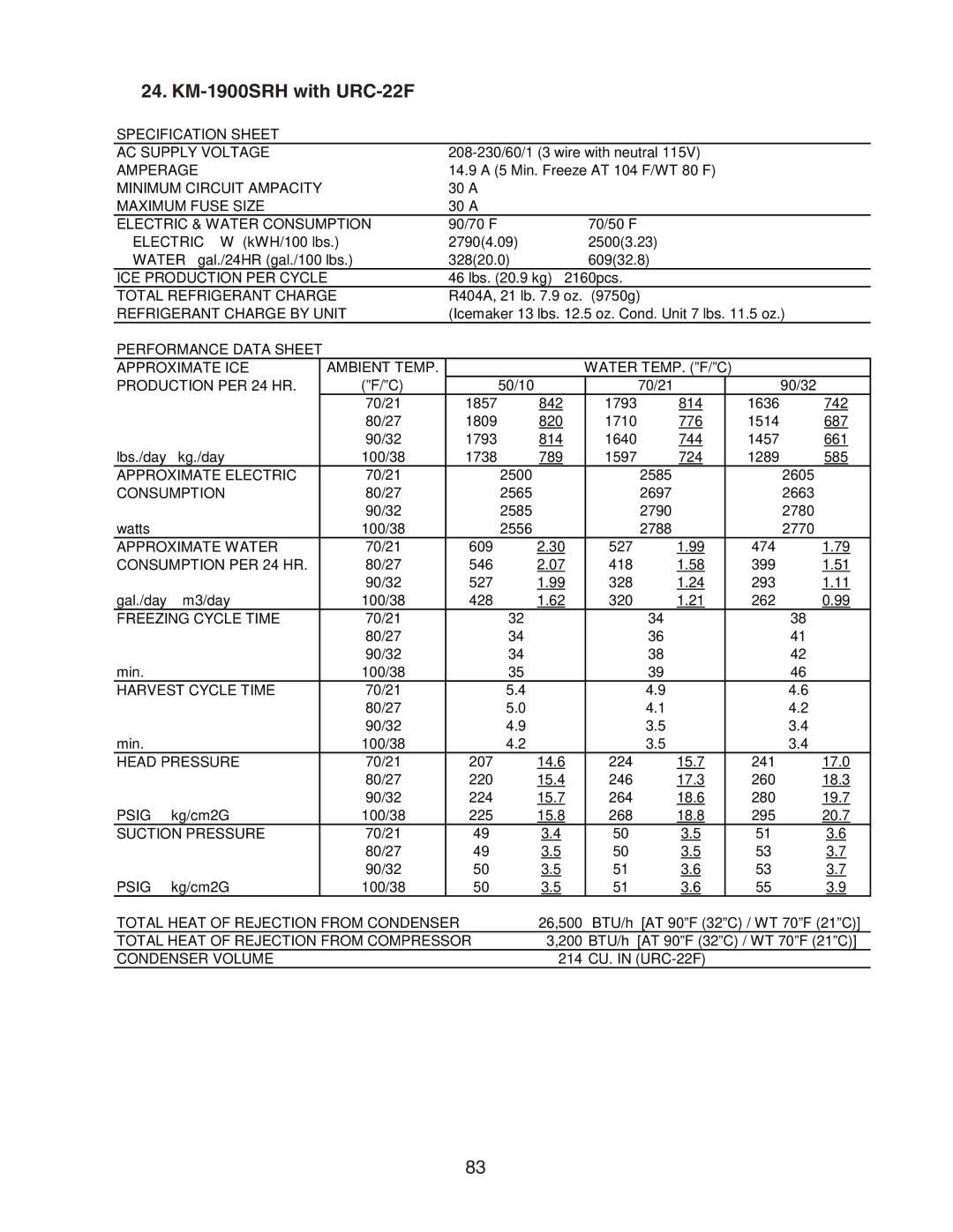 Hoshizaki SRH/3 KM-1400SWH-M, SRH/3 KM-2100SWH3, SWH3-M KM-1601SAH/3, SWH/3 KM-1900SRH with URC-22F, 1857, 2500, 328, 264 