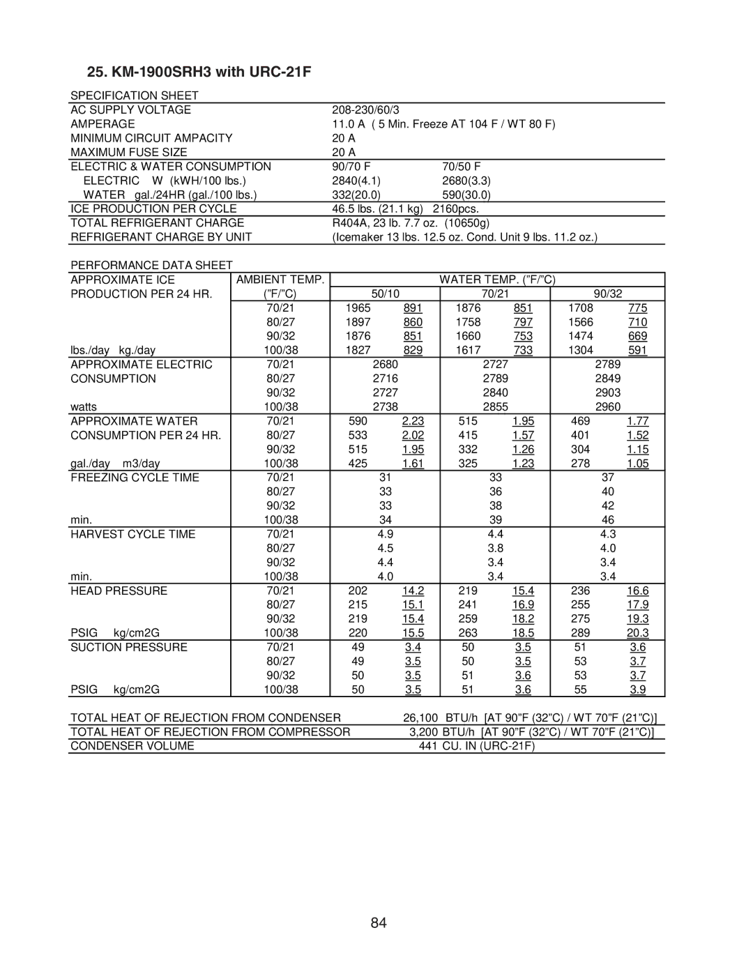 Hoshizaki SWH3-M KM-1601SAH/3, SRH/3 KM-2100SWH3, SRH/3 KM-1400SWH-M KM-1900SRH3 with URC-21F, 1965, 2680, 332, 259 