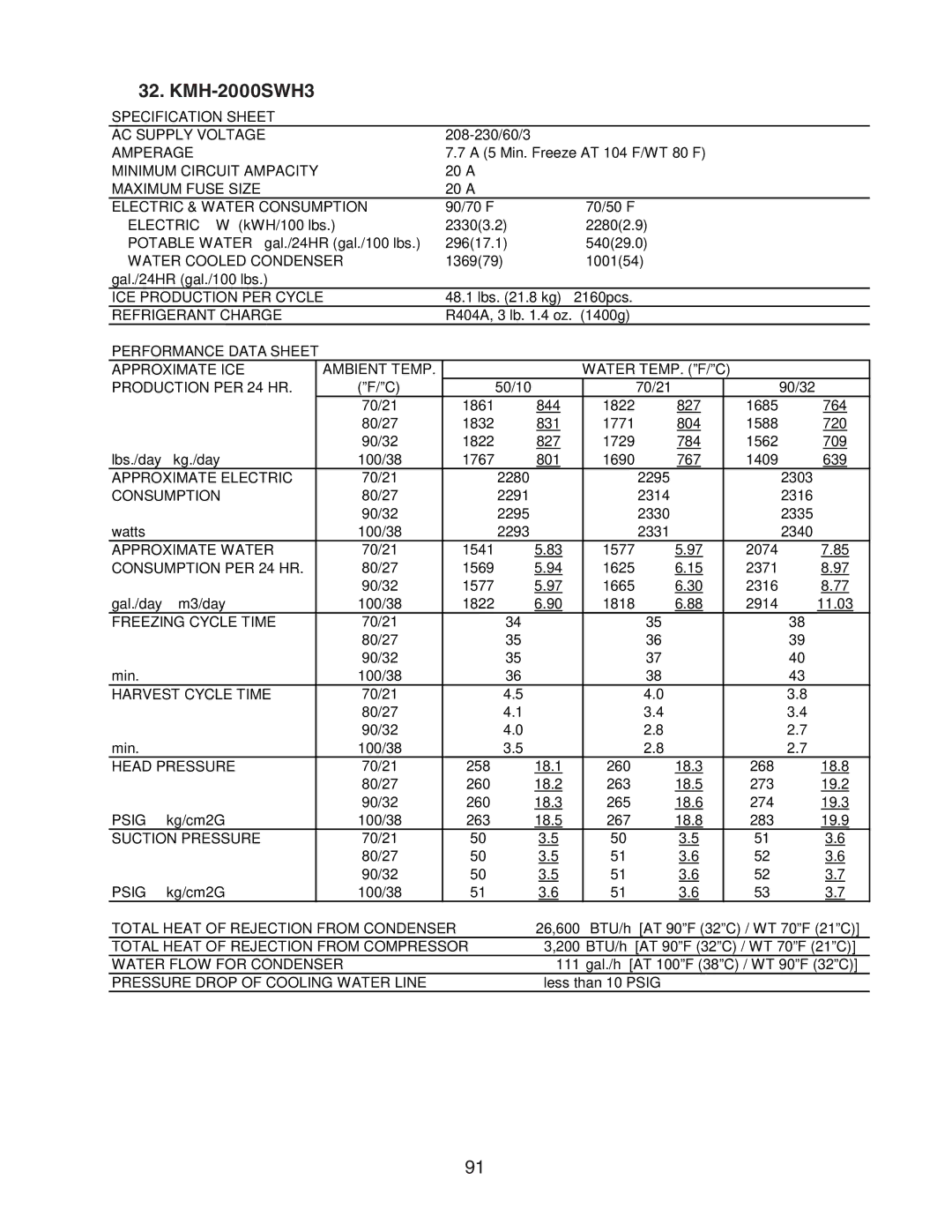 Hoshizaki SRH/3 KM-2100SWH3, SRH/3 KM-1400SWH-M, SWH3-M KM-1601SAH/3, KM-1301SAH/3, SRH3 KMH-2000SWH/3 KMH-2000SWH3 