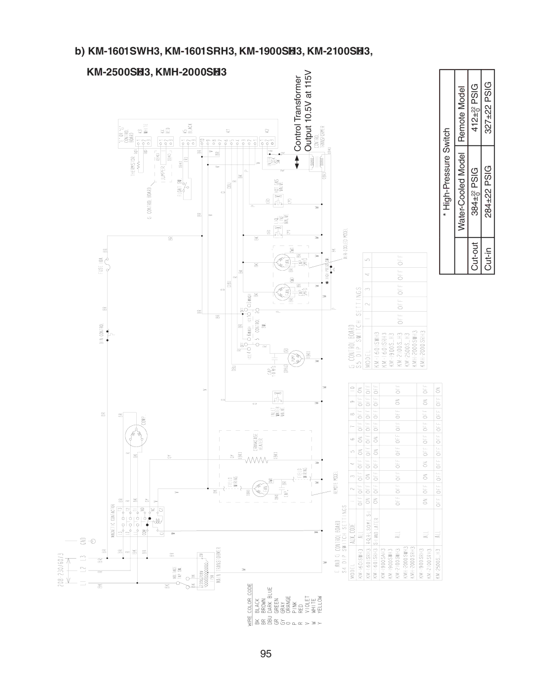 Hoshizaki SWH/3, SRH/3 KM-2100SWH3, SRH/3 KM-1400SWH-M, SWH3-M KM-1601SAH/3, KM-1301SAH/3 KM-2500SH3, KMH-2000SH3 