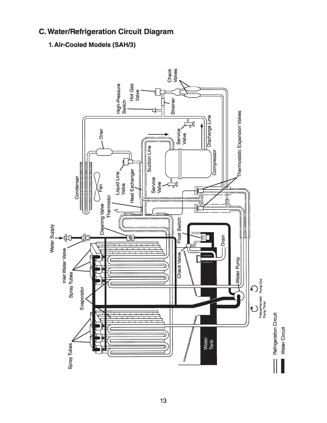 Hoshizaki KM-1301SAH/3, SRH/3, SWH/3 Diagram, C. Water/Refrigeration Circuit, Air-Cooled Models SAH/3, Water Tank 