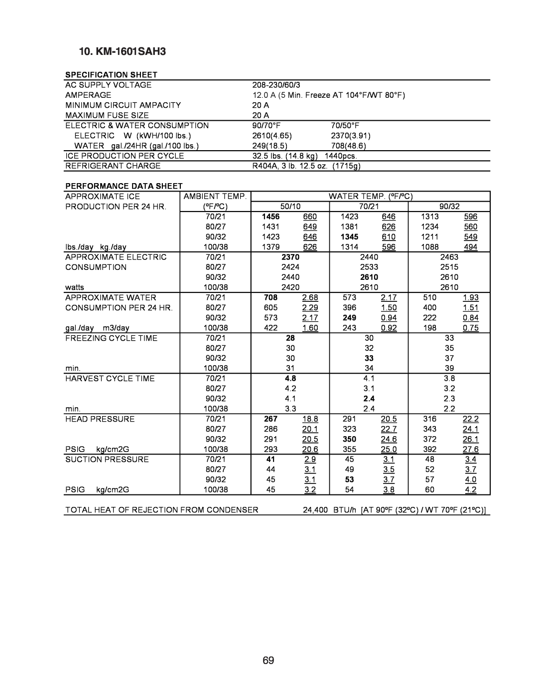 Hoshizaki SRH3 KMH-2000SWH/3, SRH/3 KM-2100SWH3 KM-1601SAH3, Specification Sheet, Performance Data Sheet, 1456, 2610 
